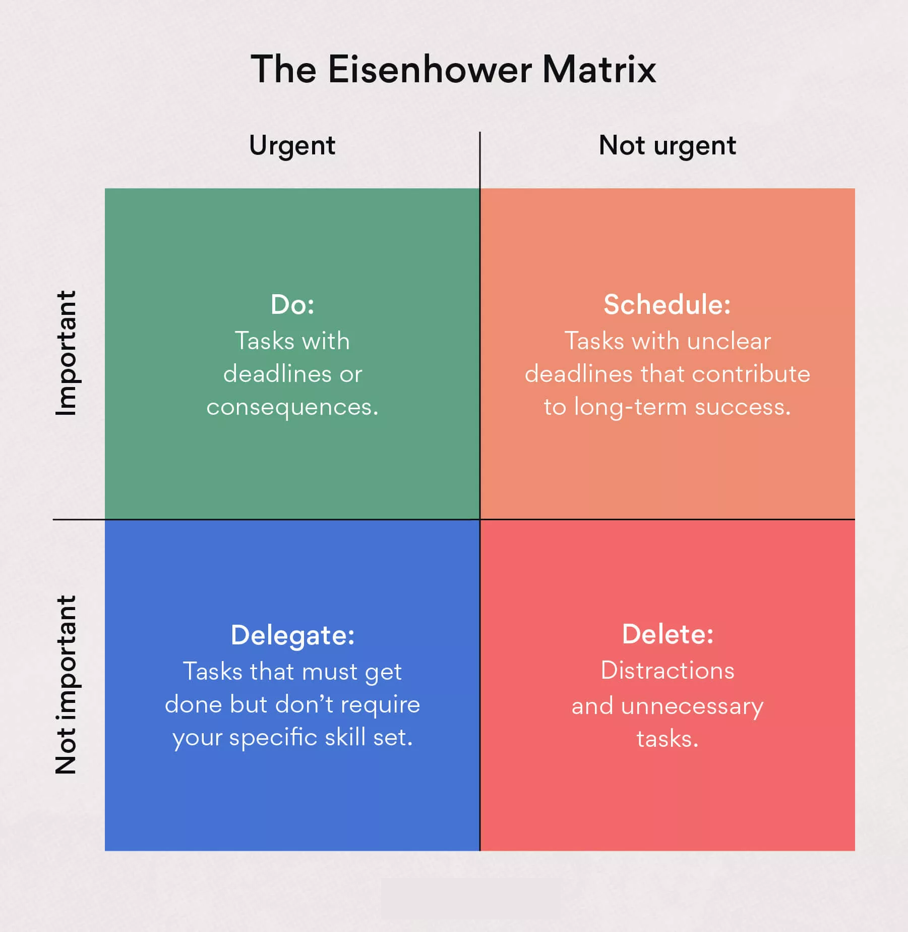 Time Management Techniques