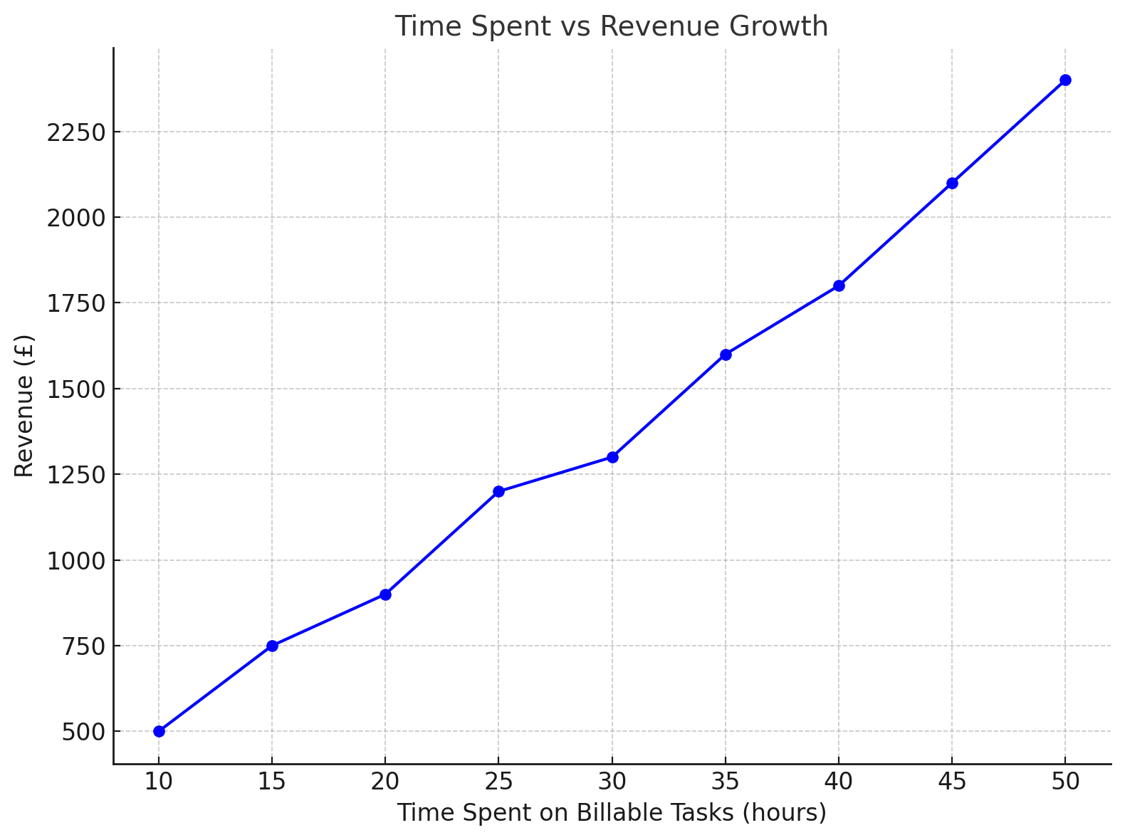 Time Management Techniques